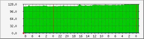 mail-host-email-queue Traffic Graph