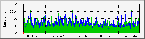 month
