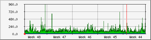 month