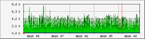month